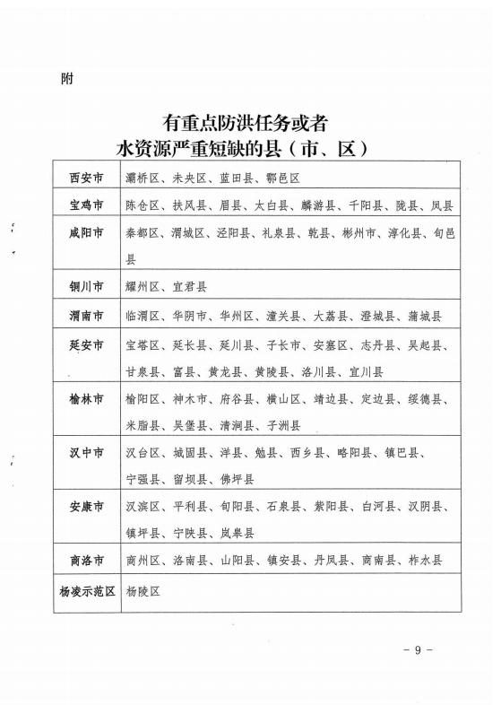陕西省水利建设基金筹集和使用管理实施细则[9]